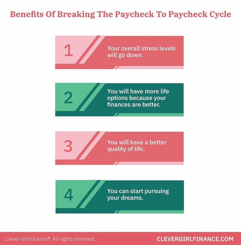 How to stop living paycheck to paycheck